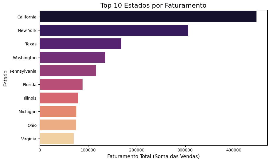 Gráfico de Vendas por Estado
