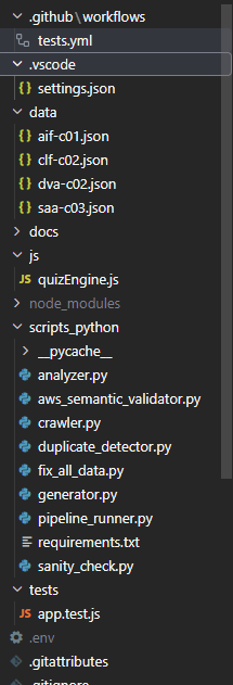 Arquitetura do Pipeline de Dados